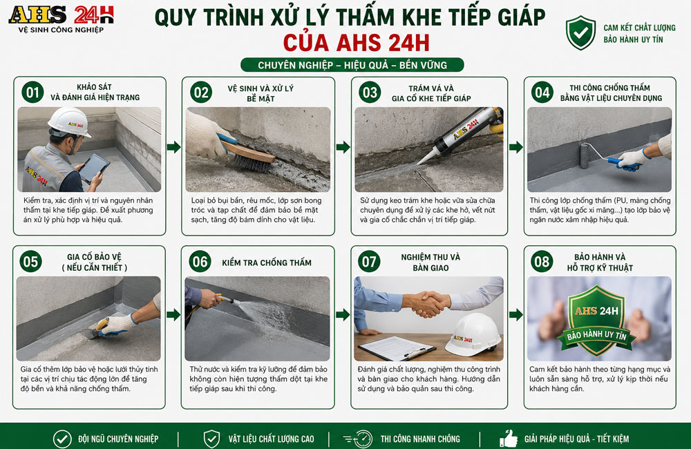 Xử lý thấm khe tiếp giáp 4 Xử lý thấm khe tiếp giáp